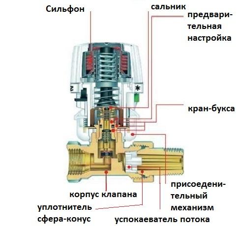 Виды терморегуляторов для радиатора отопления